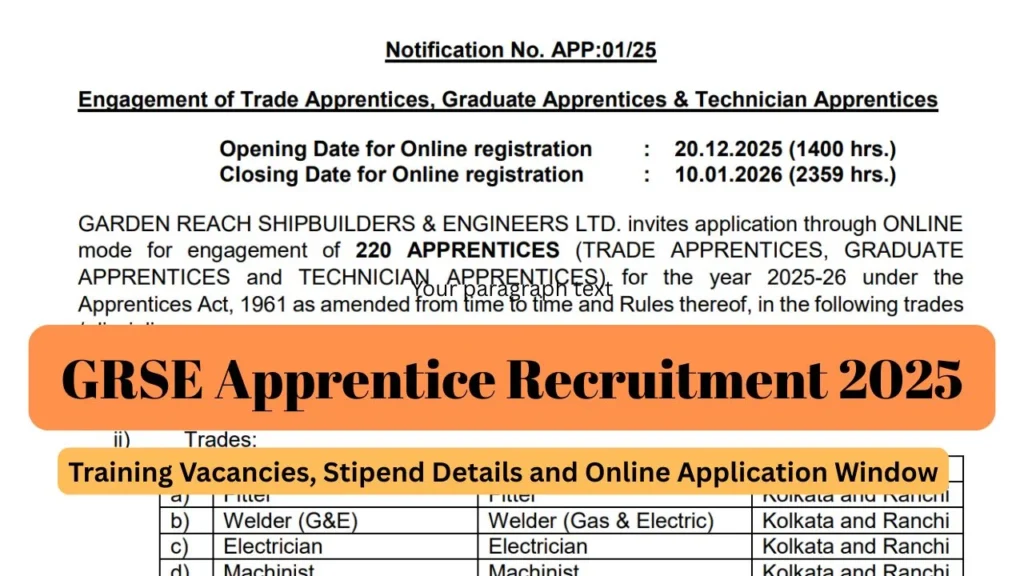 GRSE Apprentice Recruitment 2025 > 226 Training Vacancies, Stipend Details and Online Application Window