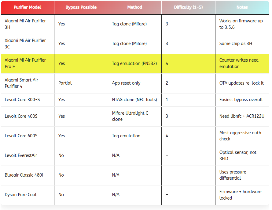 Auto In-Post Table Styler Ultimate WordPress Plugin - Image 4
