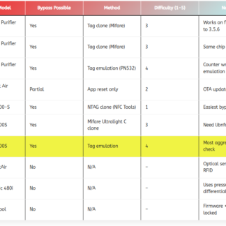Auto In-Post Table Styler Ultimate WordPress Plugin