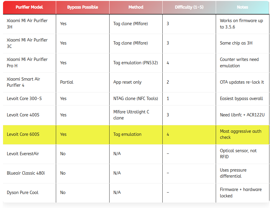 Auto In-Post Table Styler Ultimate WordPress Plugin
